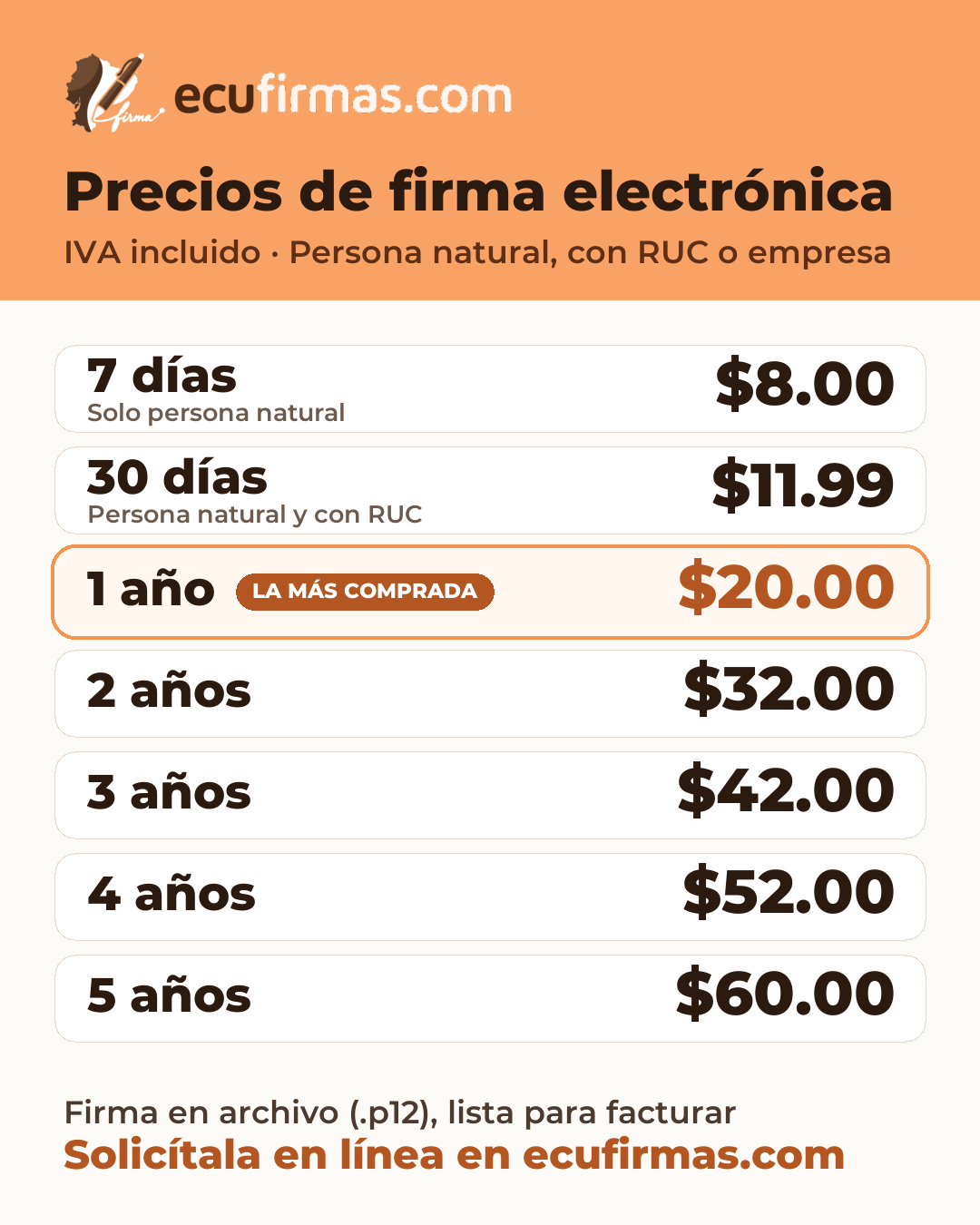Lista de precios de la firma electrónica en archivo de Ecufirmas, con IVA incluido